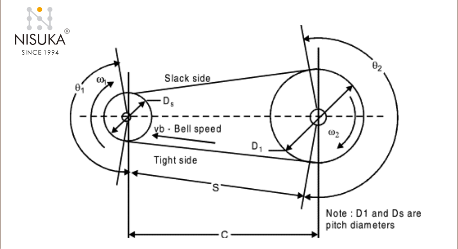 The Science Behind Belt Tensioning