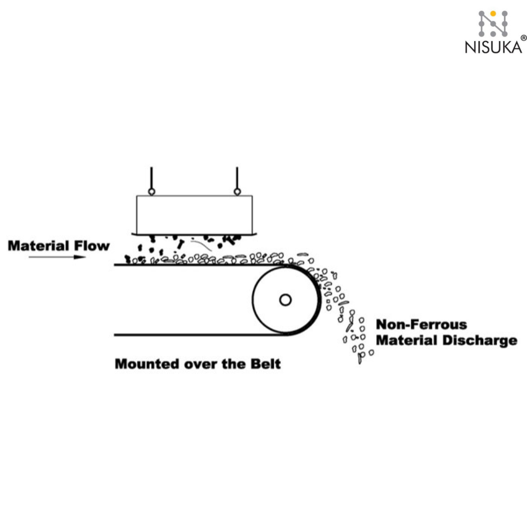 Permanent Suspension Magnets