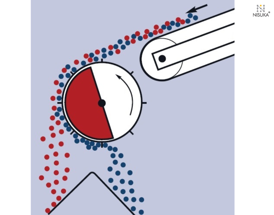 Types of Magnetic Drum Pulleys