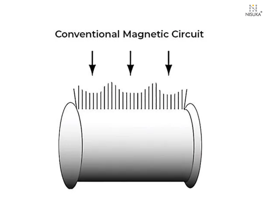 Benefits of Using Magnetic Drum Pulleys