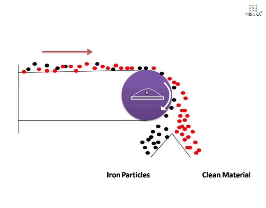 How to Install a Magnetic Drum Pulley