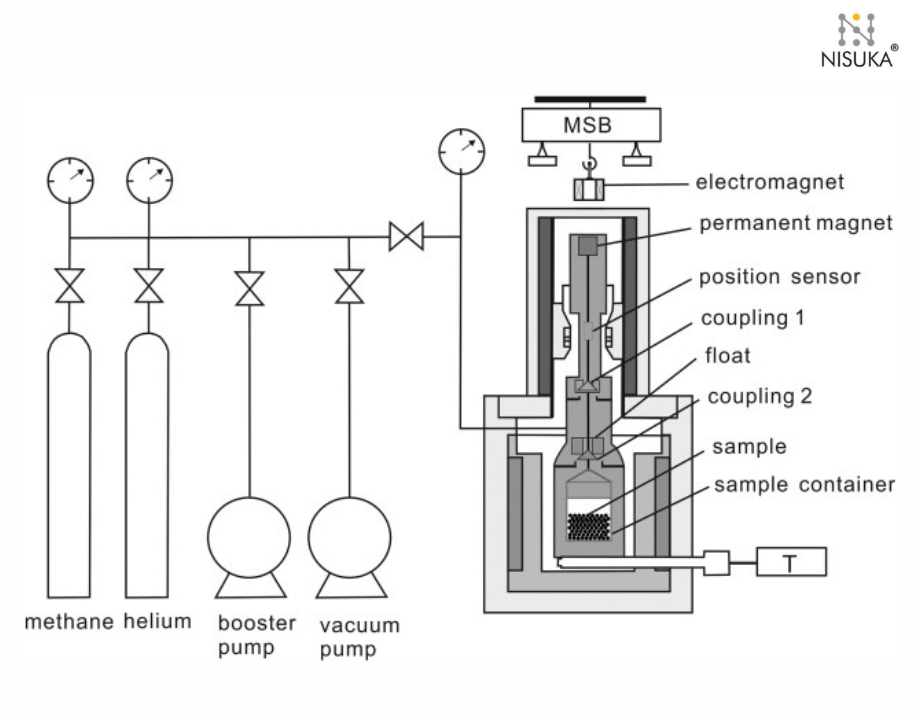 Key Features and Benefits of Suspension Magnets