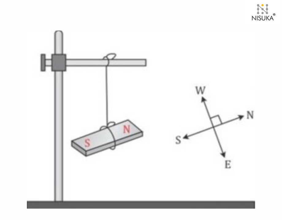 Selecting the Right Size and Strength