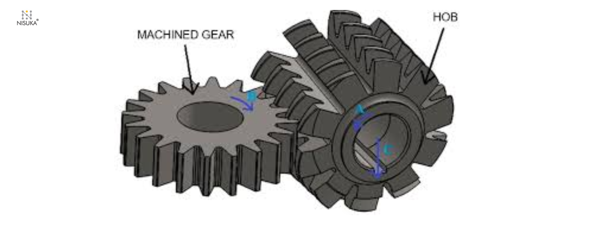 How Technology Improves Conveyor Gearbox Quality and Performance