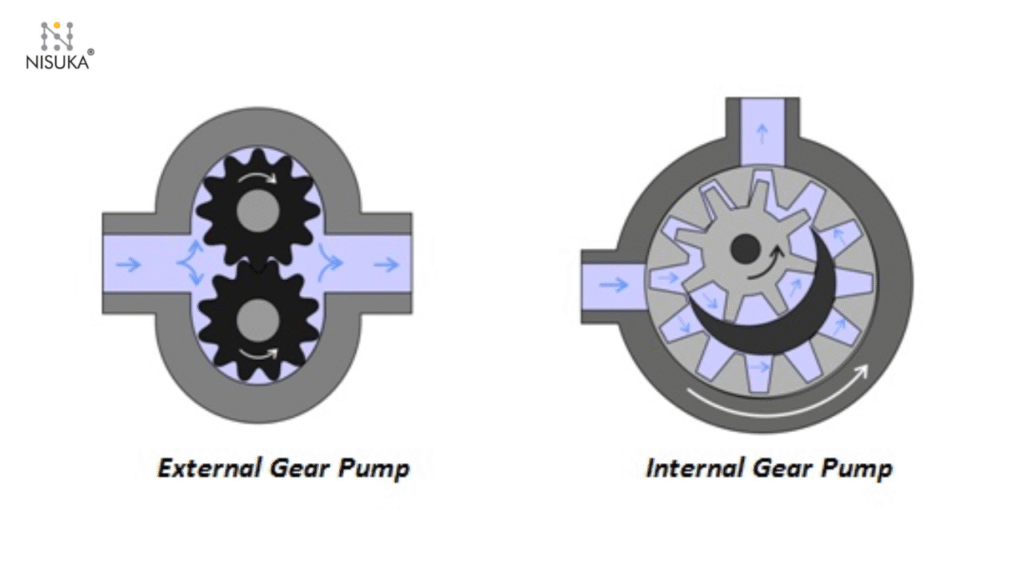 Types of Gear Oil Pump