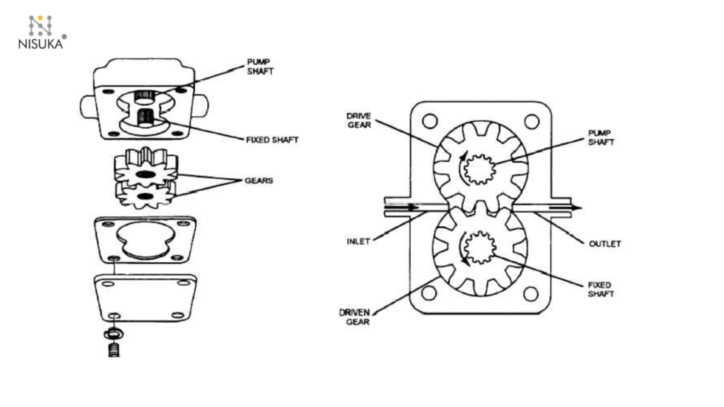 The major component of a gear oil pump