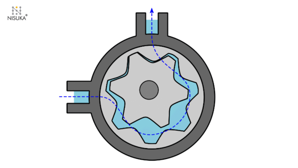 Maintenance Tips for Gear Oil Pump
