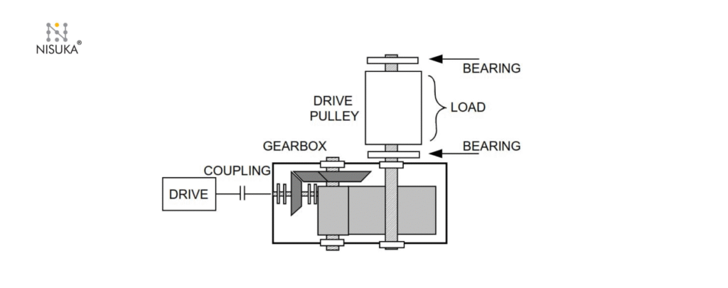What is a Conveyor Gearbox?