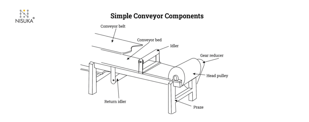 Top Considerations Before Selecting a Conveyor Gearbox