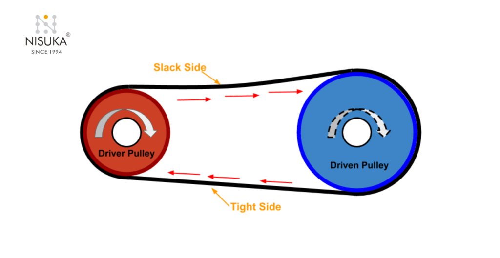 How Does a V-Belt Pulley Work?