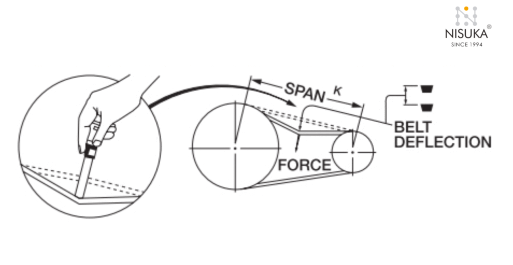 Mistakes to Avoid When Selecting V-Belt Pulleys