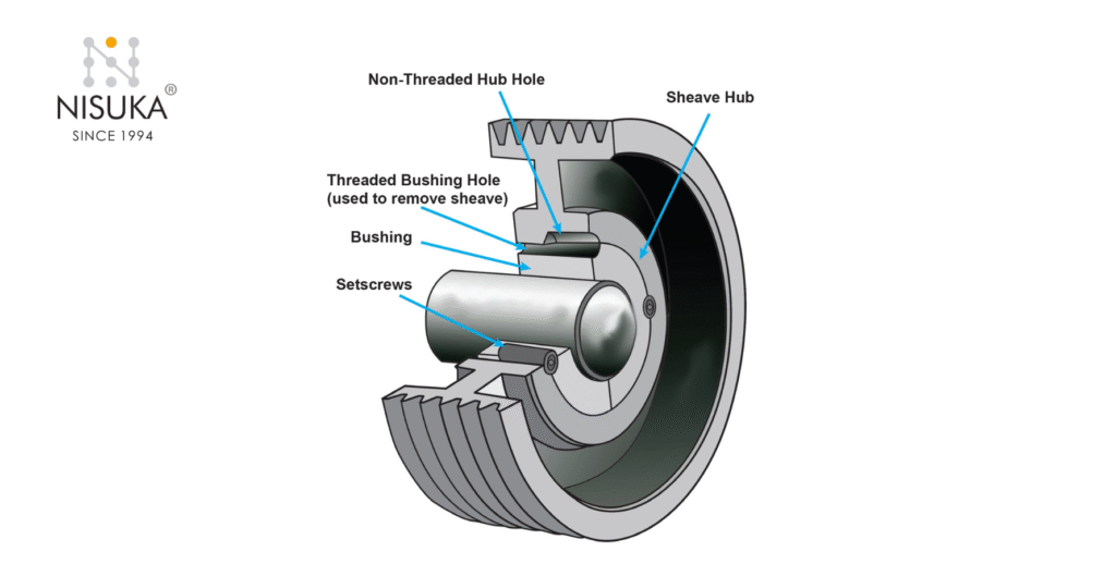 What is a Taper Lock Pulley?