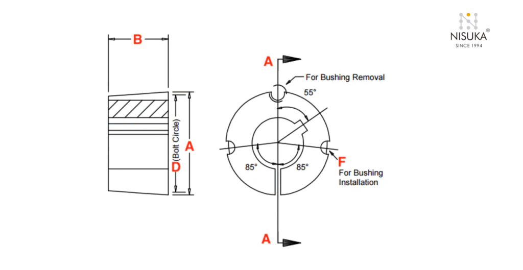 How to Install a Taper Lock Pulley