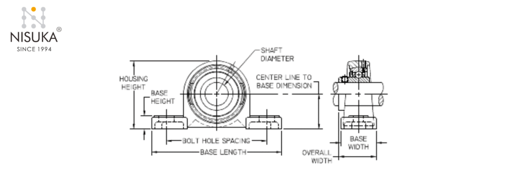 Key Components of a UCP Pillow Block