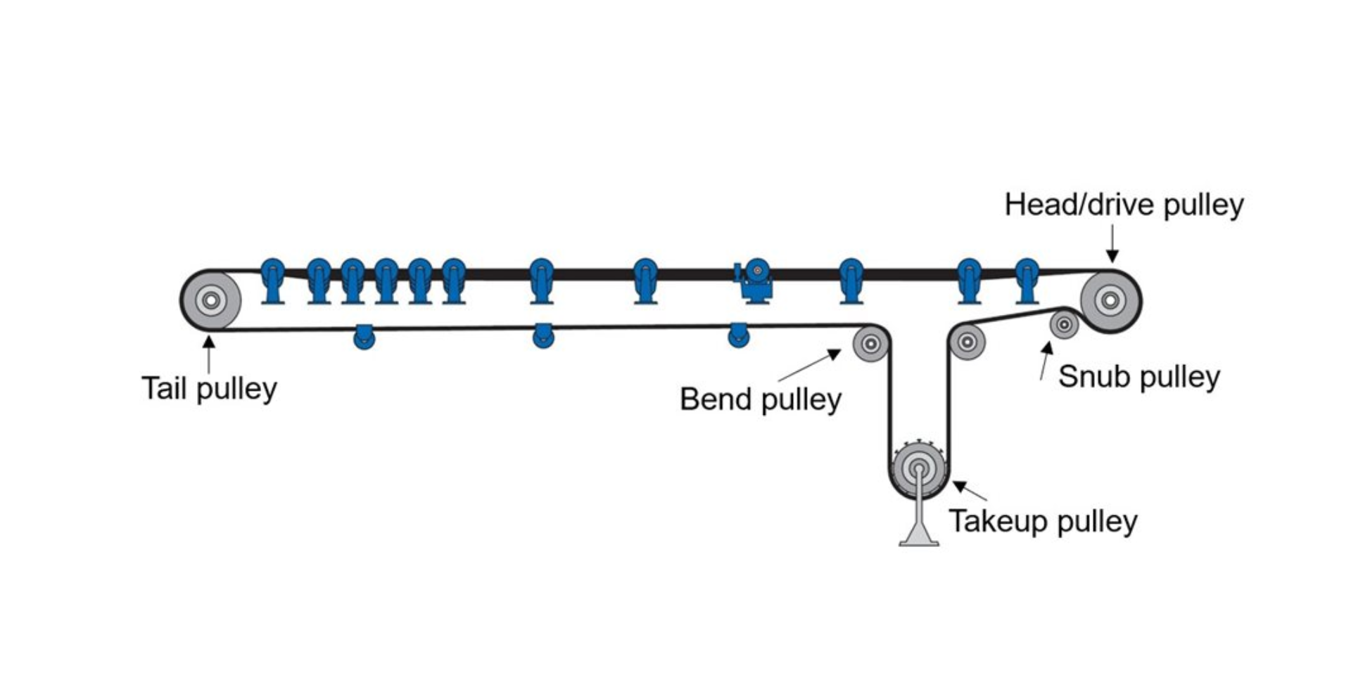 Applications of Snub Pulley