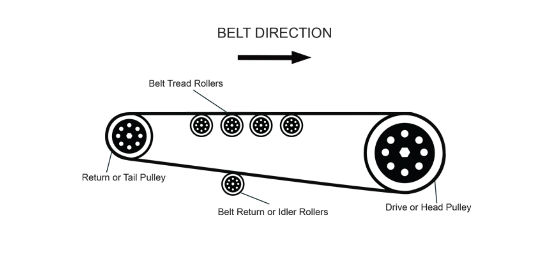 Types of Motorized Pulley