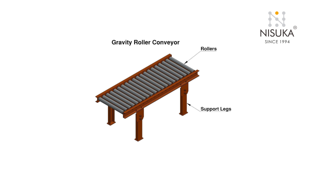 Types of Conveyor System Components