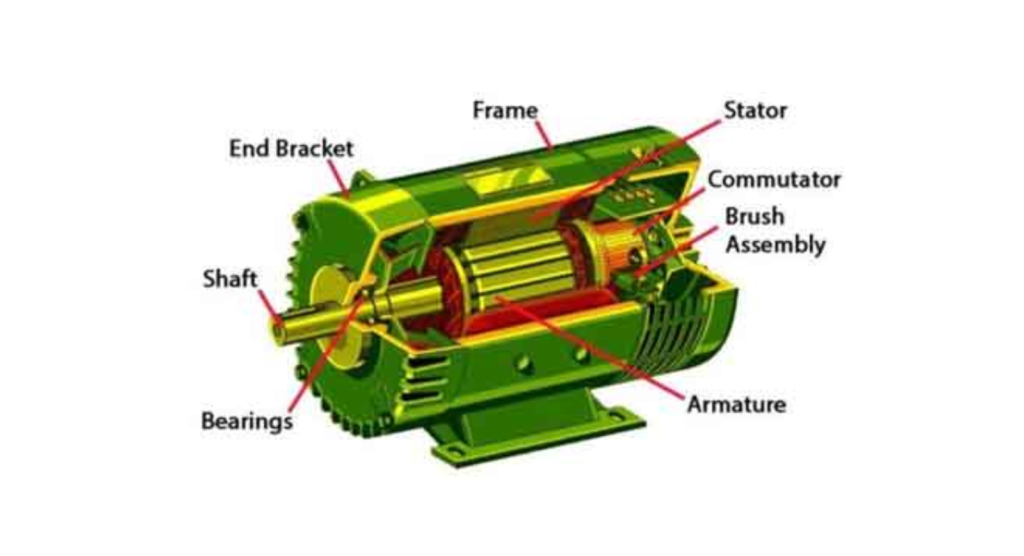 How Does an Electric Motor Work