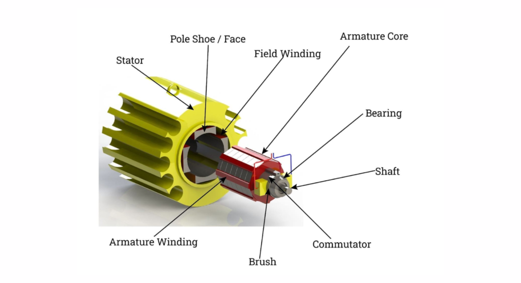 Applications of Electric Motors